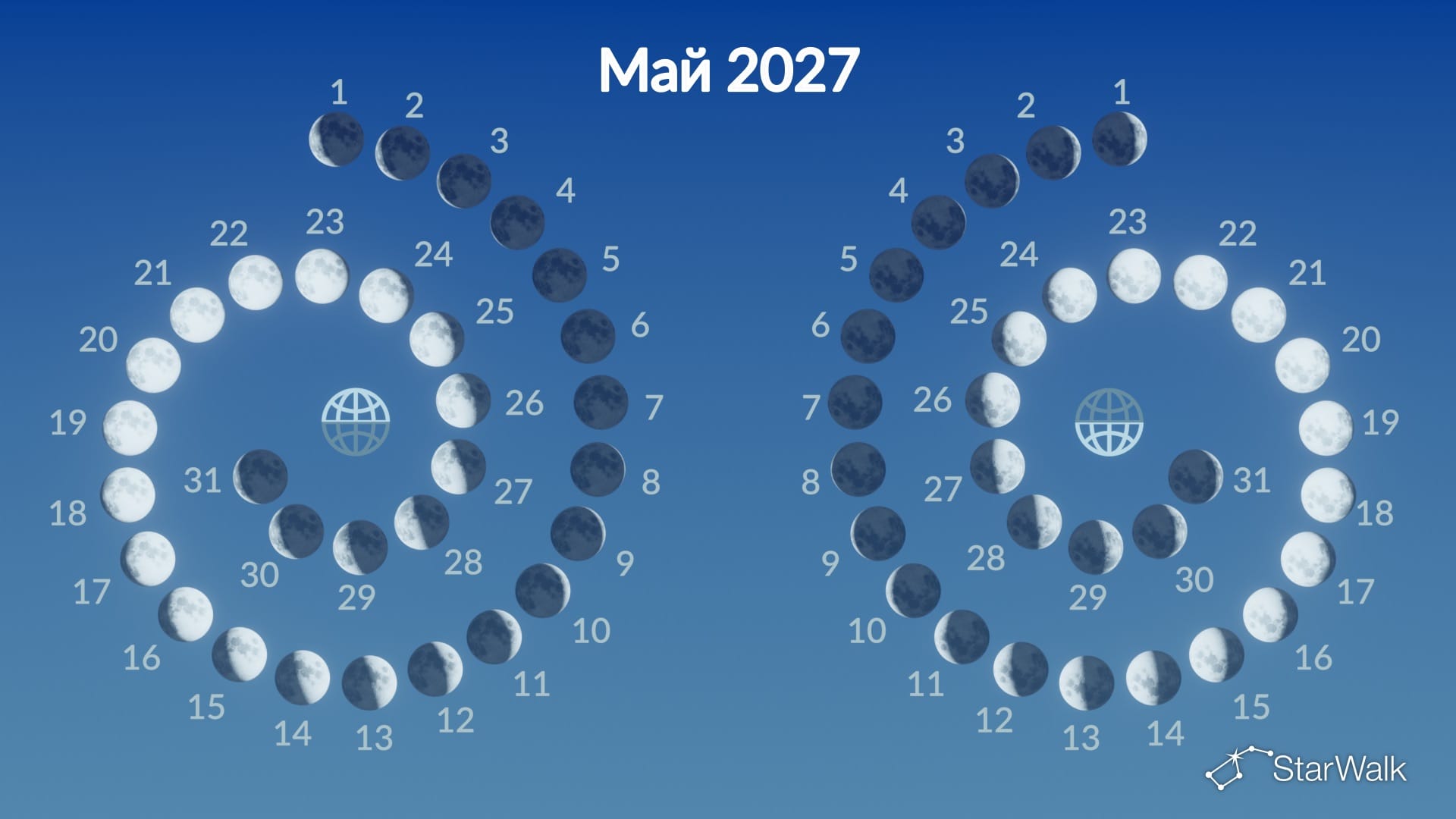 Фазы Луны в мае 2027 года