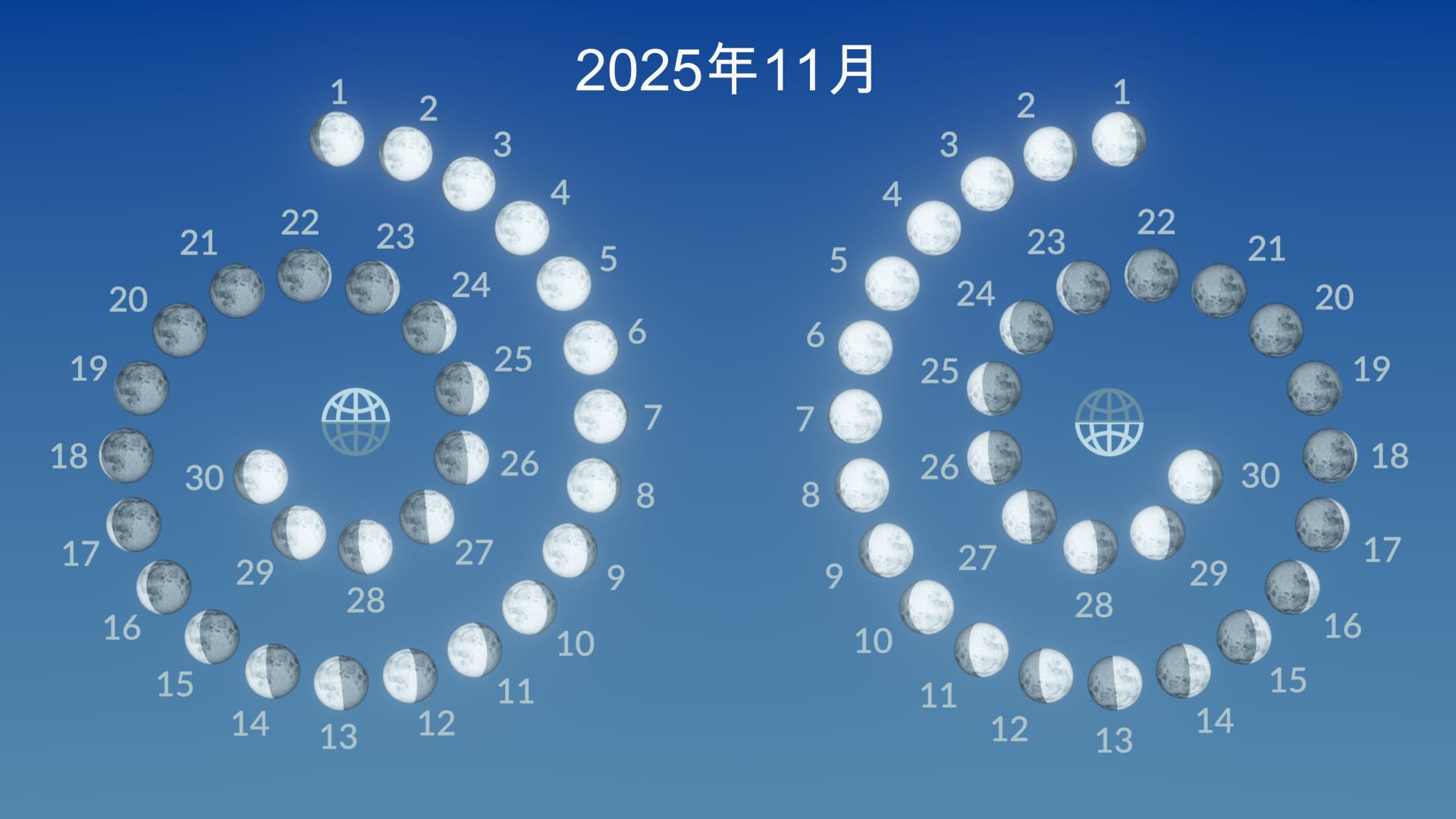 2025年11月の月の位相