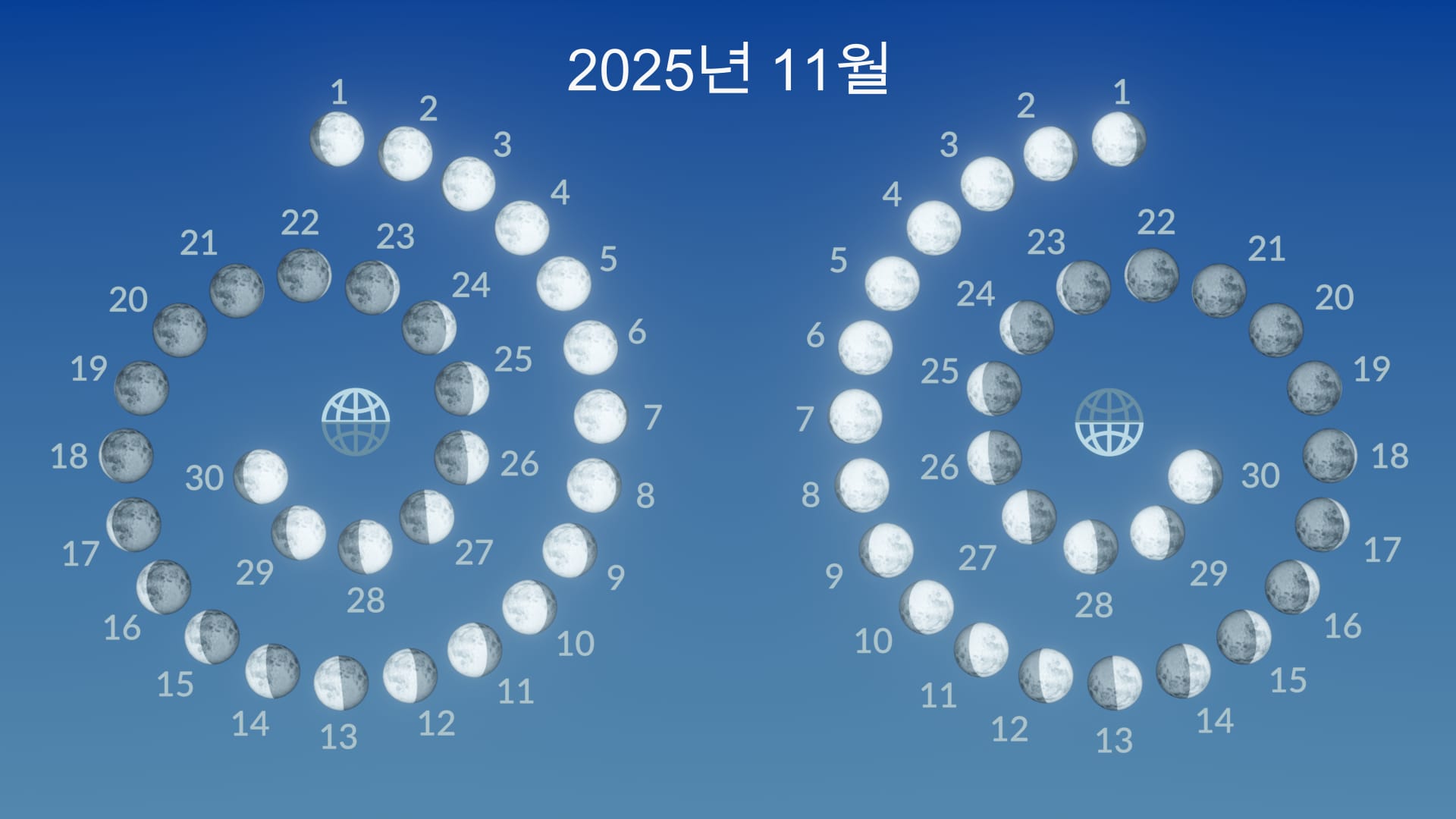 2025년 11월 달의 위상