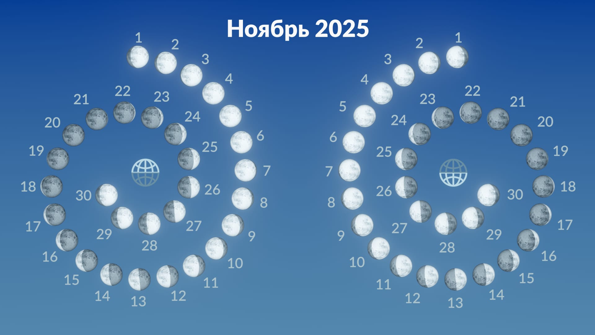 Фазы Луны, ноябрь 2025 г.