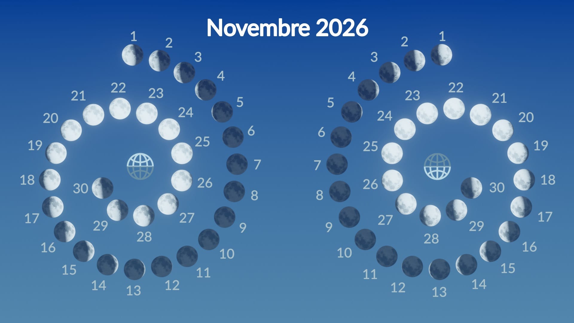 Lunar phases, November 2026
