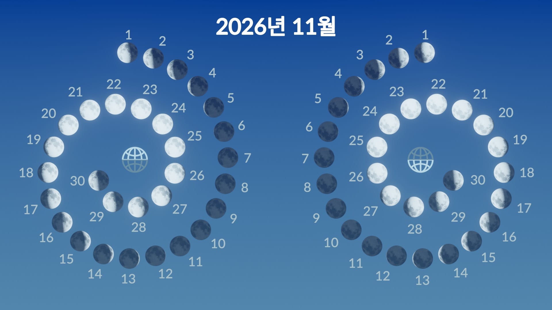 Lunar phases, November 2026