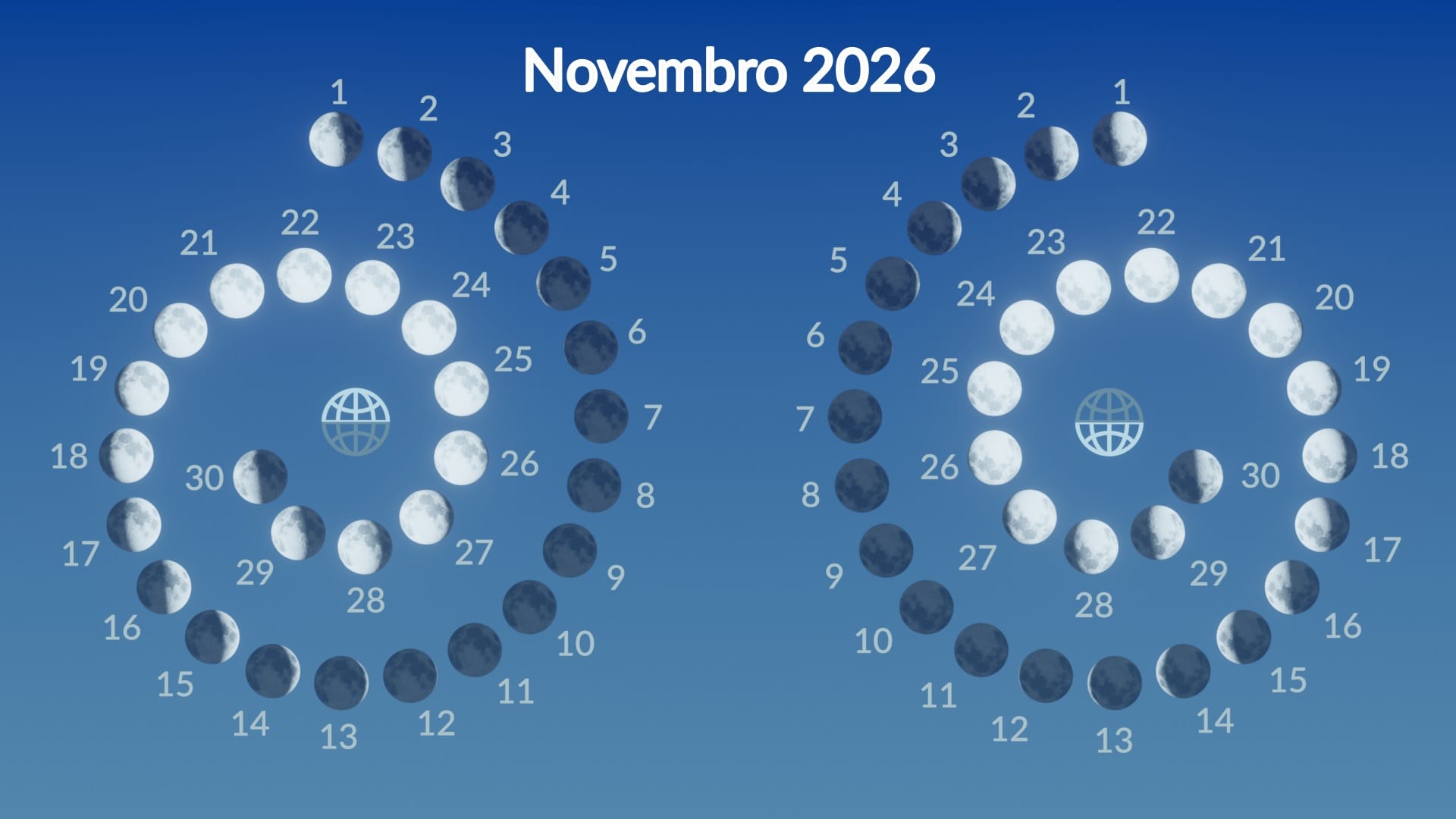 Lunar phases, November 2026