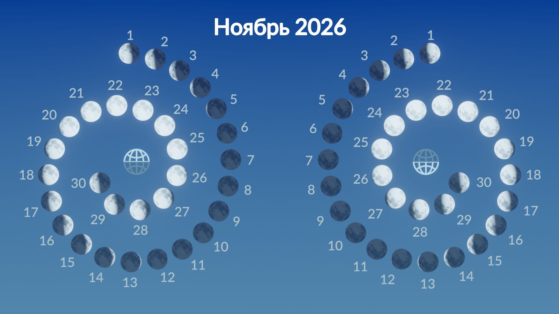 Lunar phases, November 2026