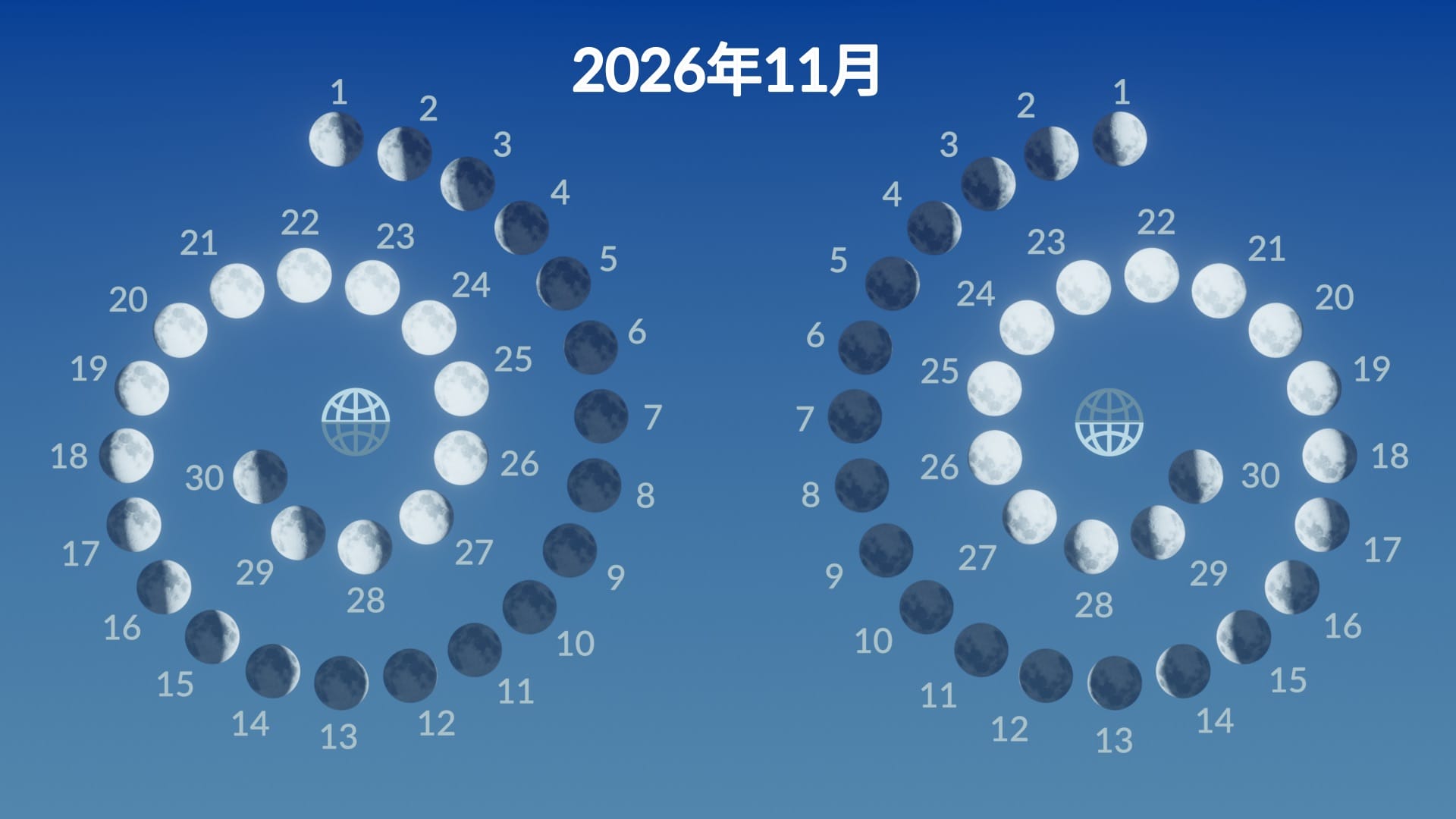 Lunar phases, November 2026