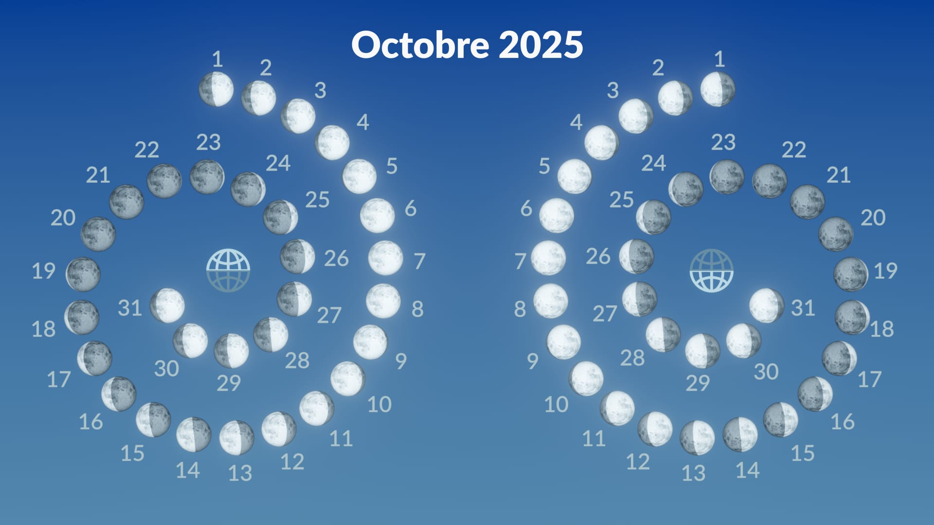 Phases lunaires, octobre 2025