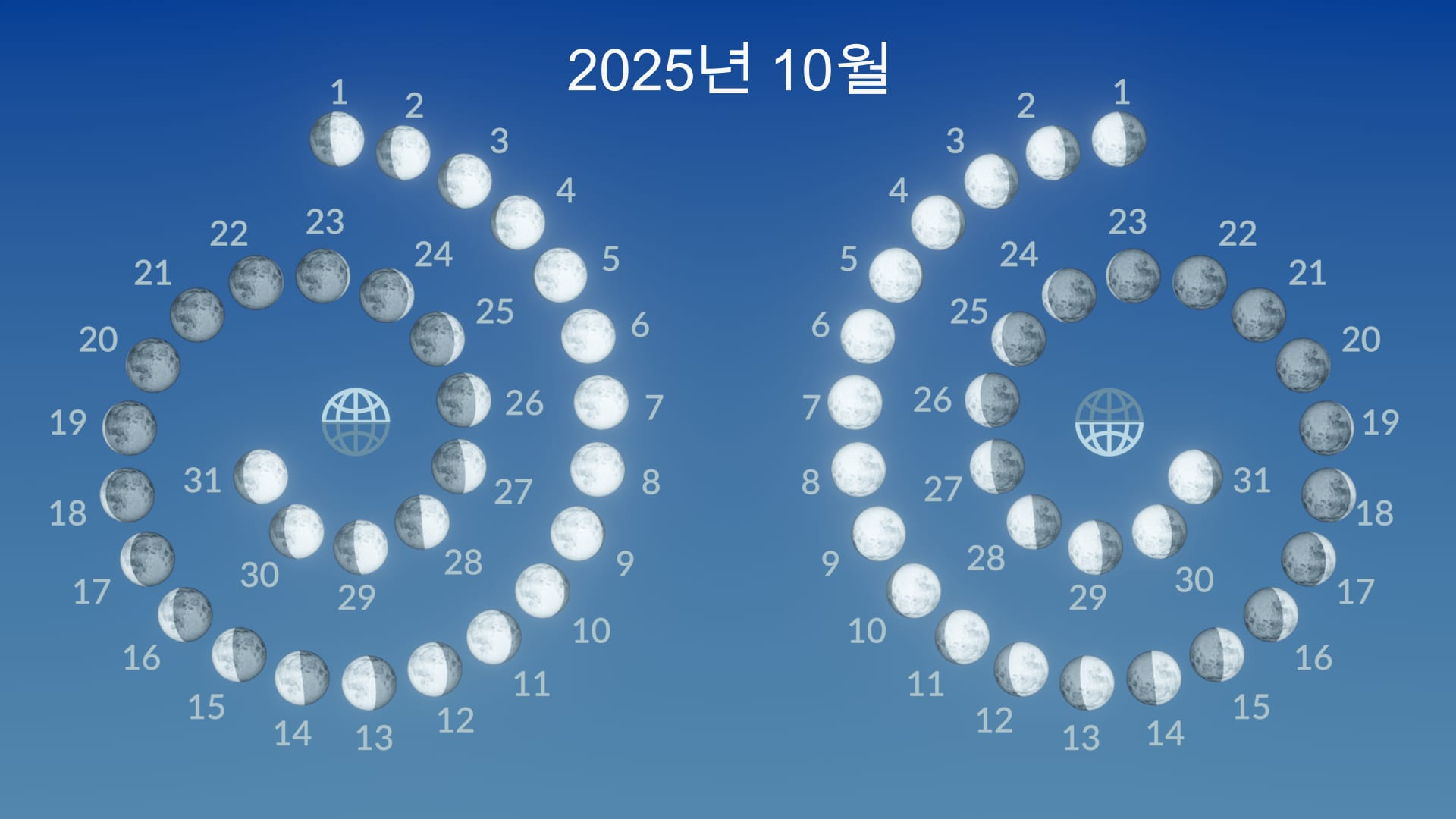 2025년 10월 달의 위상