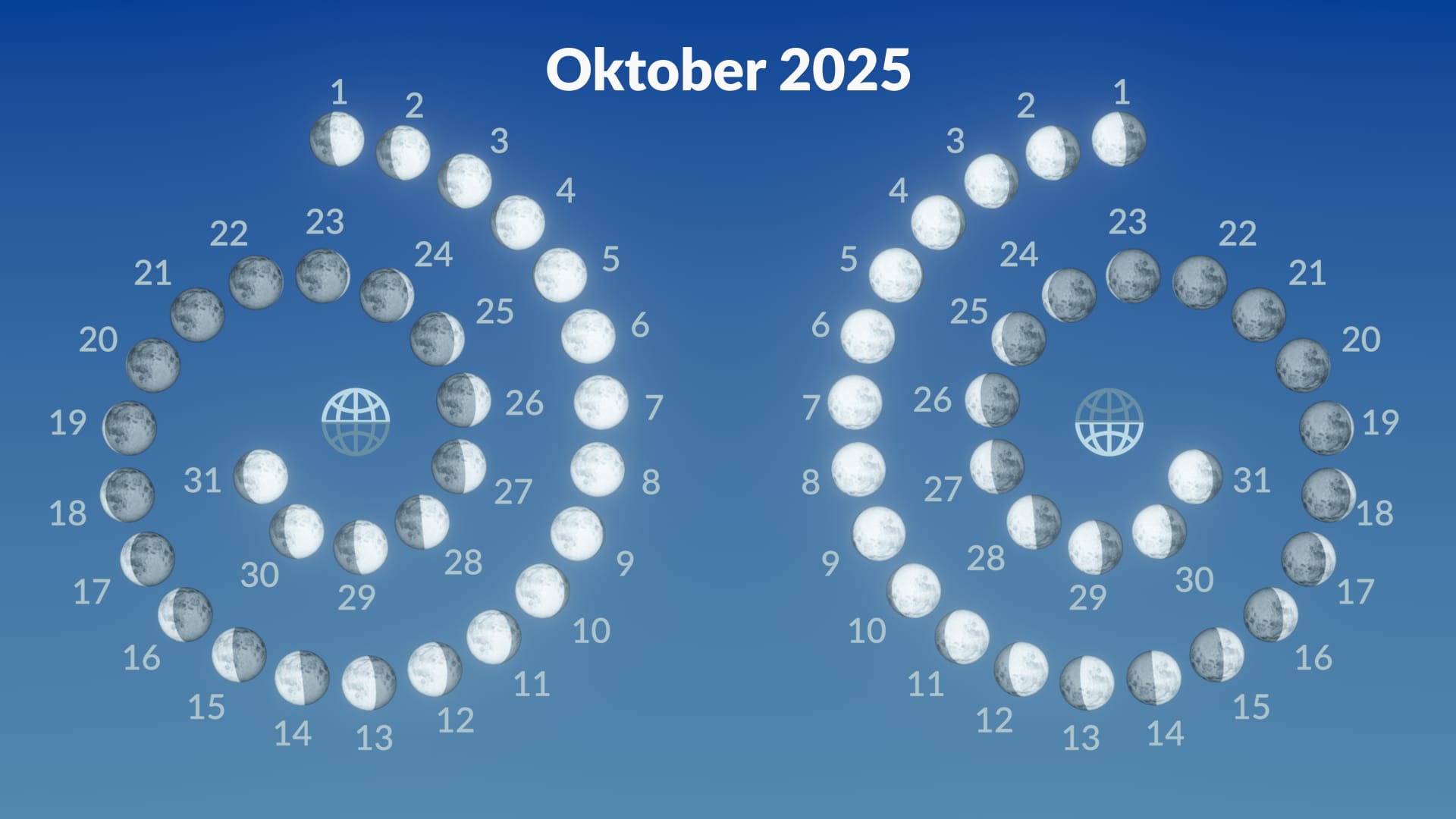 Maanfasen, oktober 2025