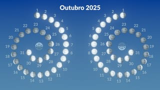 Eventos Astronômicos de Outubro de 2025 | Fenômenos Celestes Outubro ...