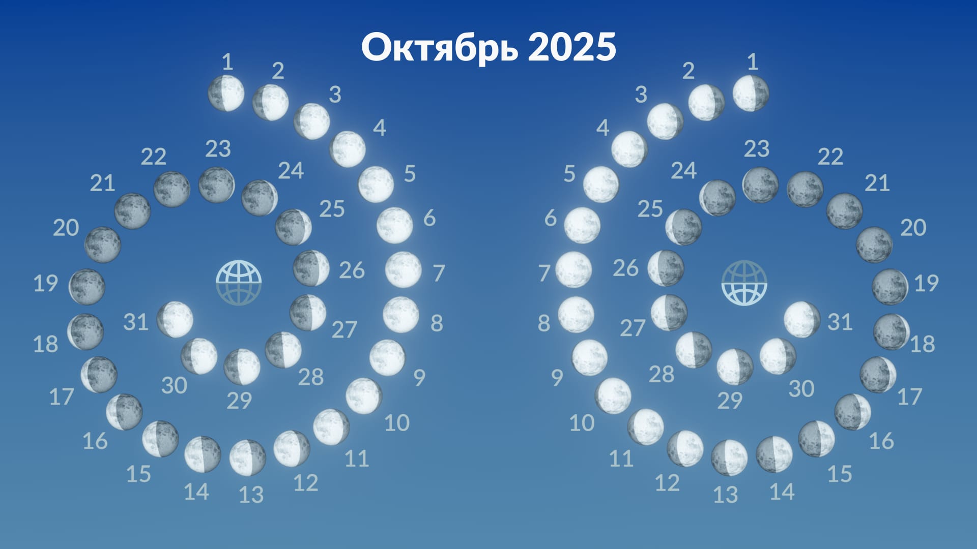 Фазы Луны, октябрь 2025 г.