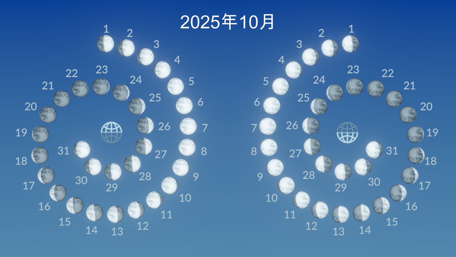 2025年10月的月相
