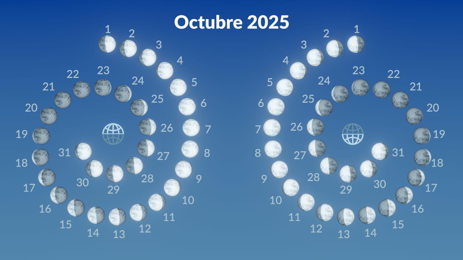 Luna Llena Octubre 2025 | Luna de la Cosecha | Superluna 2025 | Luna ...