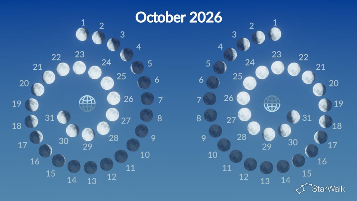 Full Moon in October 2026: Hunter’s Moon Date & Meaning