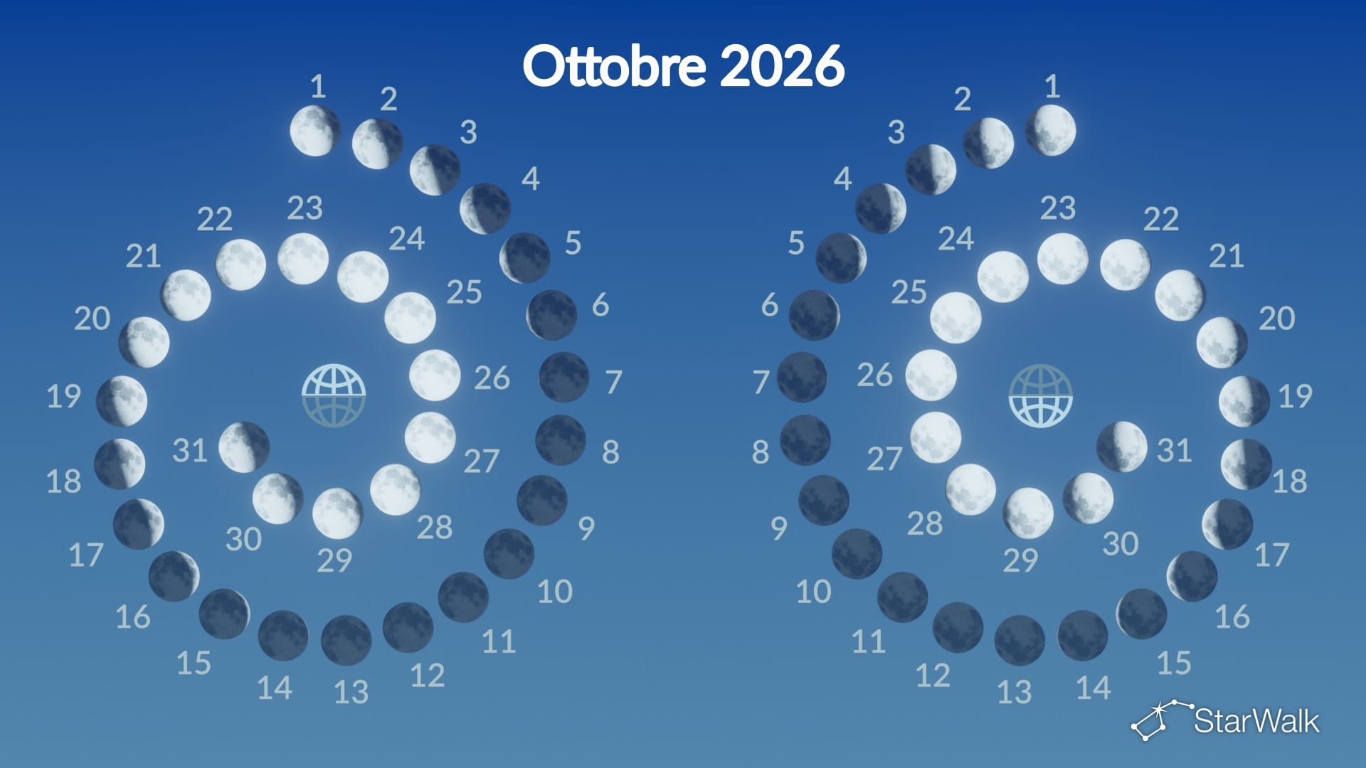 Calendario delle fasi lunari di ottobre 2026
