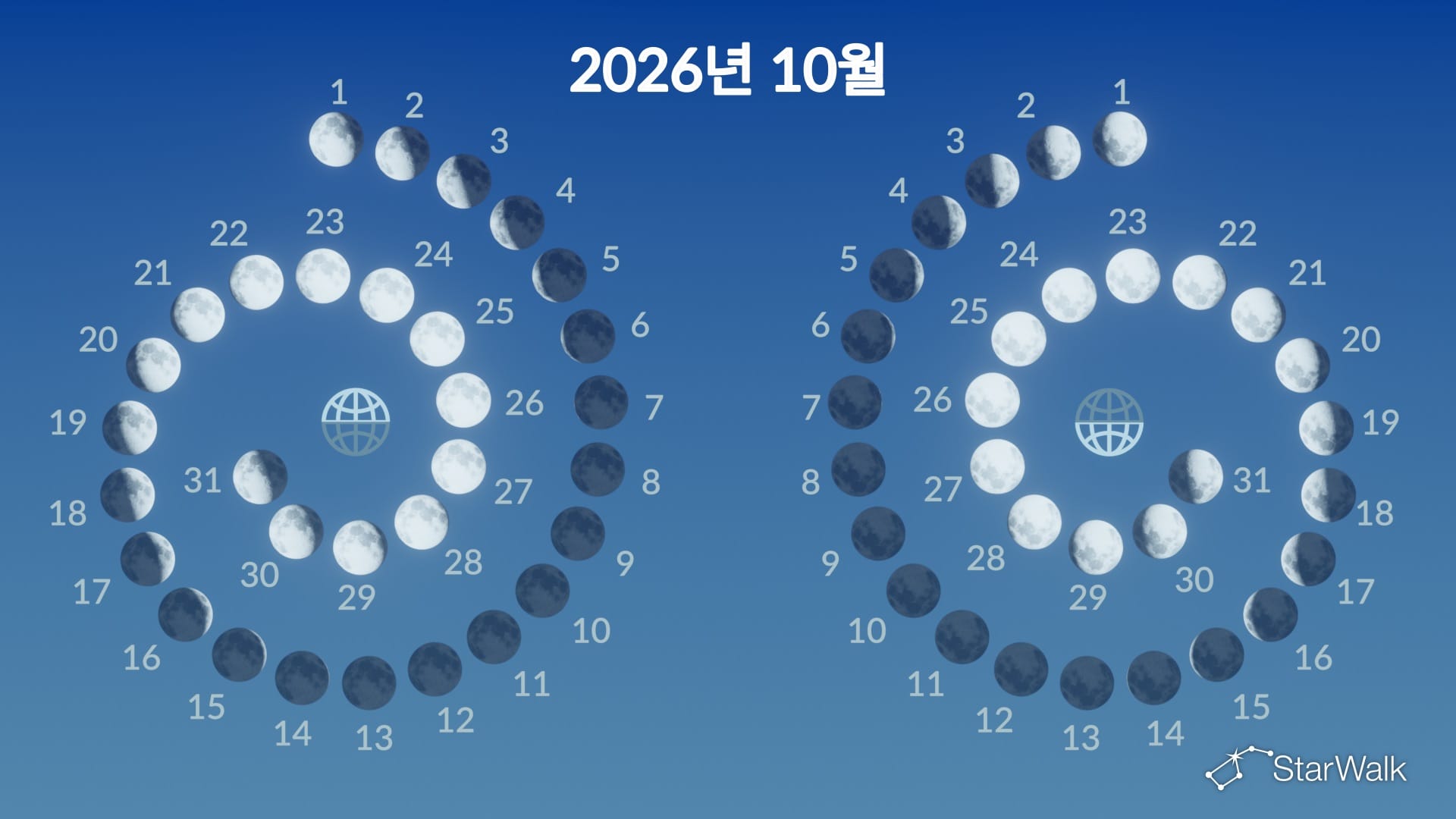 2026년 10월 달 위상 달력