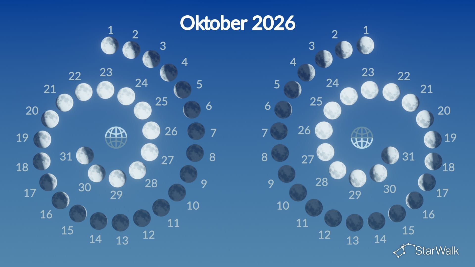 Maanfasenkalender voor oktober 2026