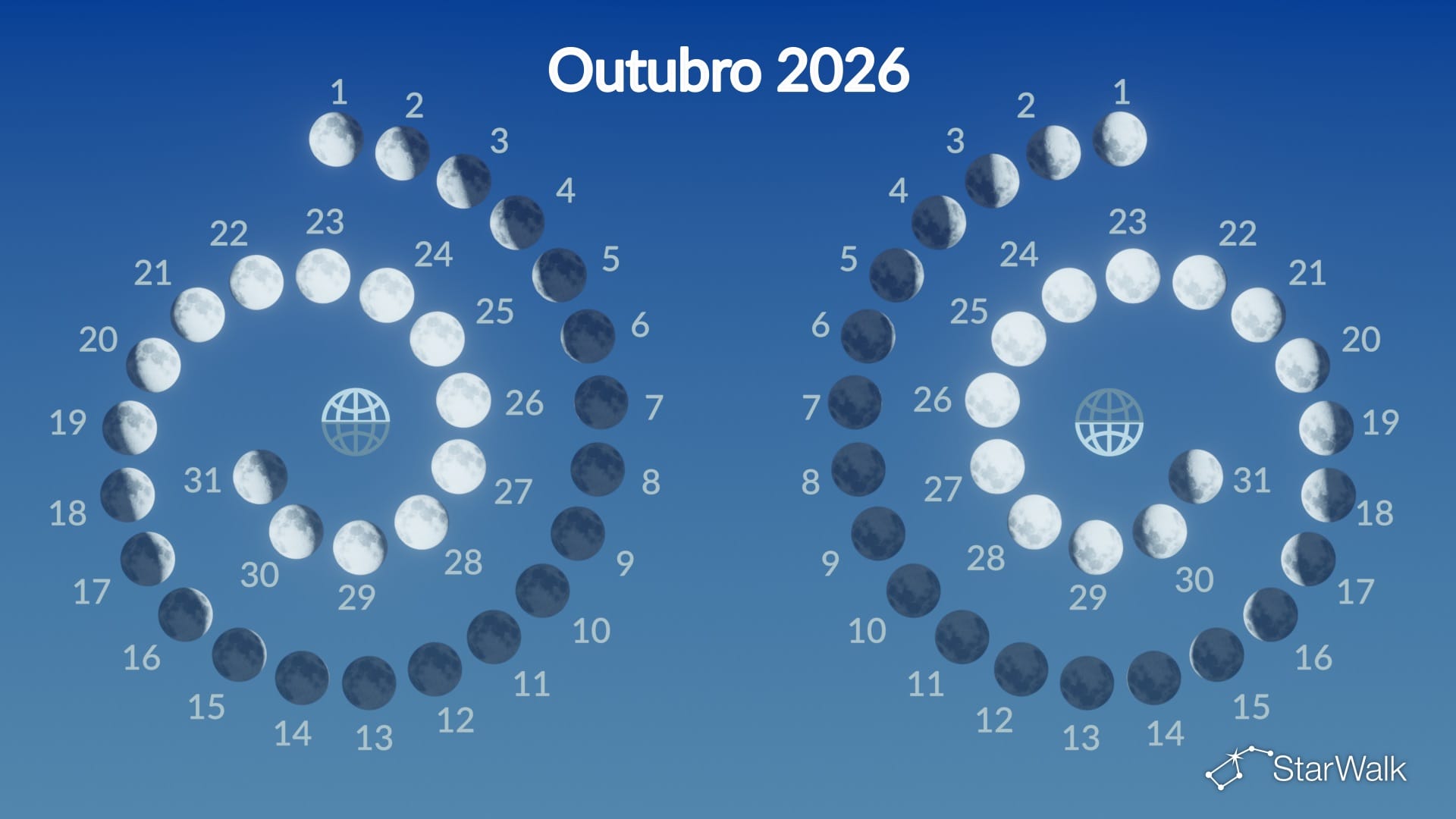 Calendário das fases da Lua de outubro de 2026