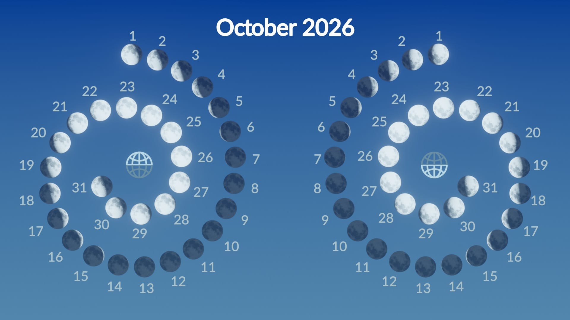 Lunar phases, October 2026