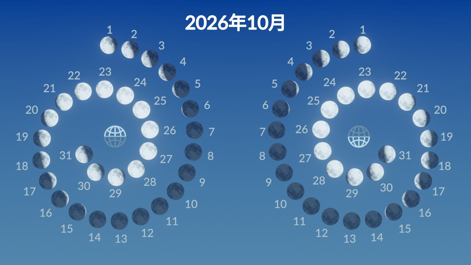 Lunar phases, October 2026