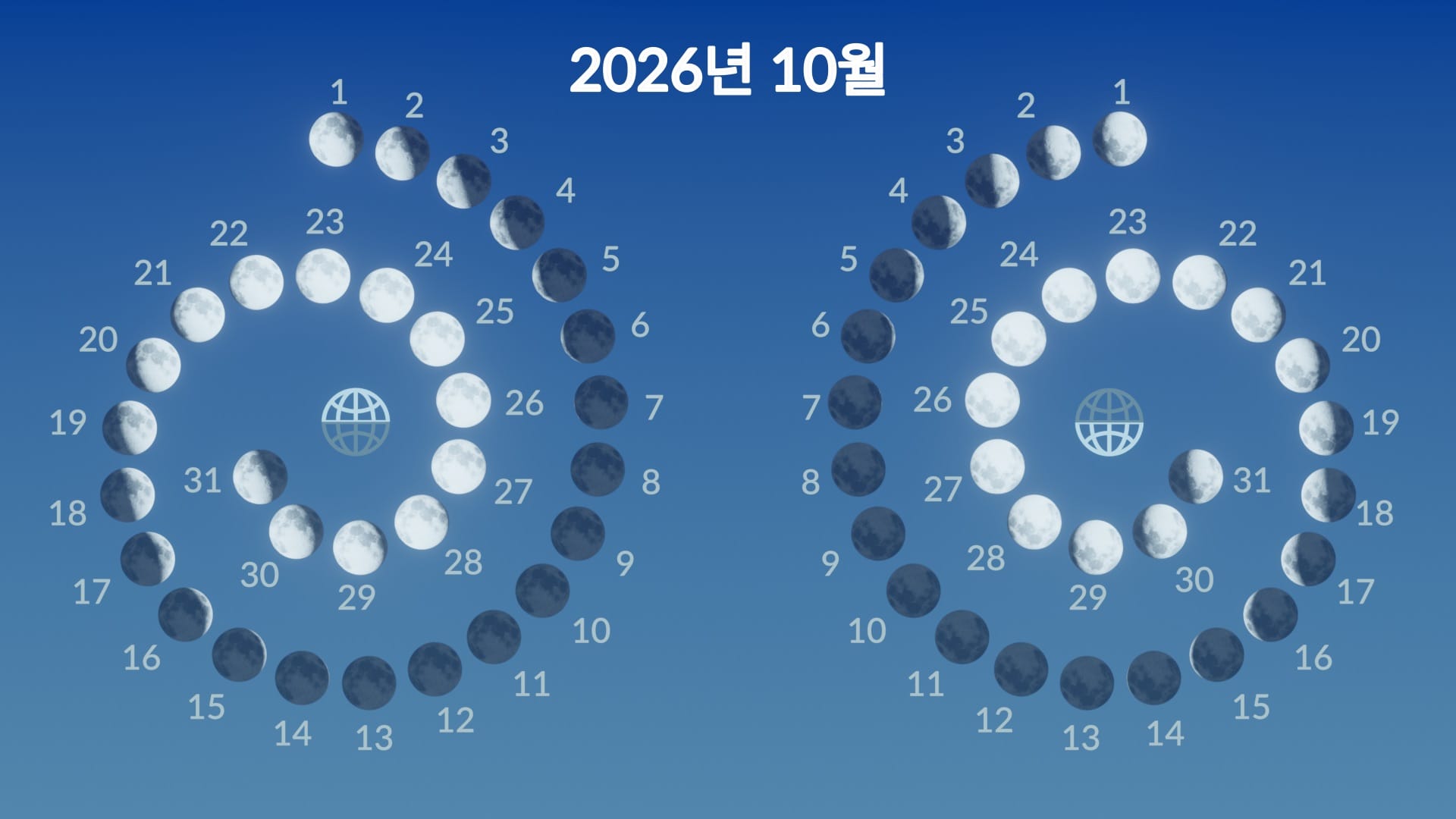 Lunar phases, October 2026