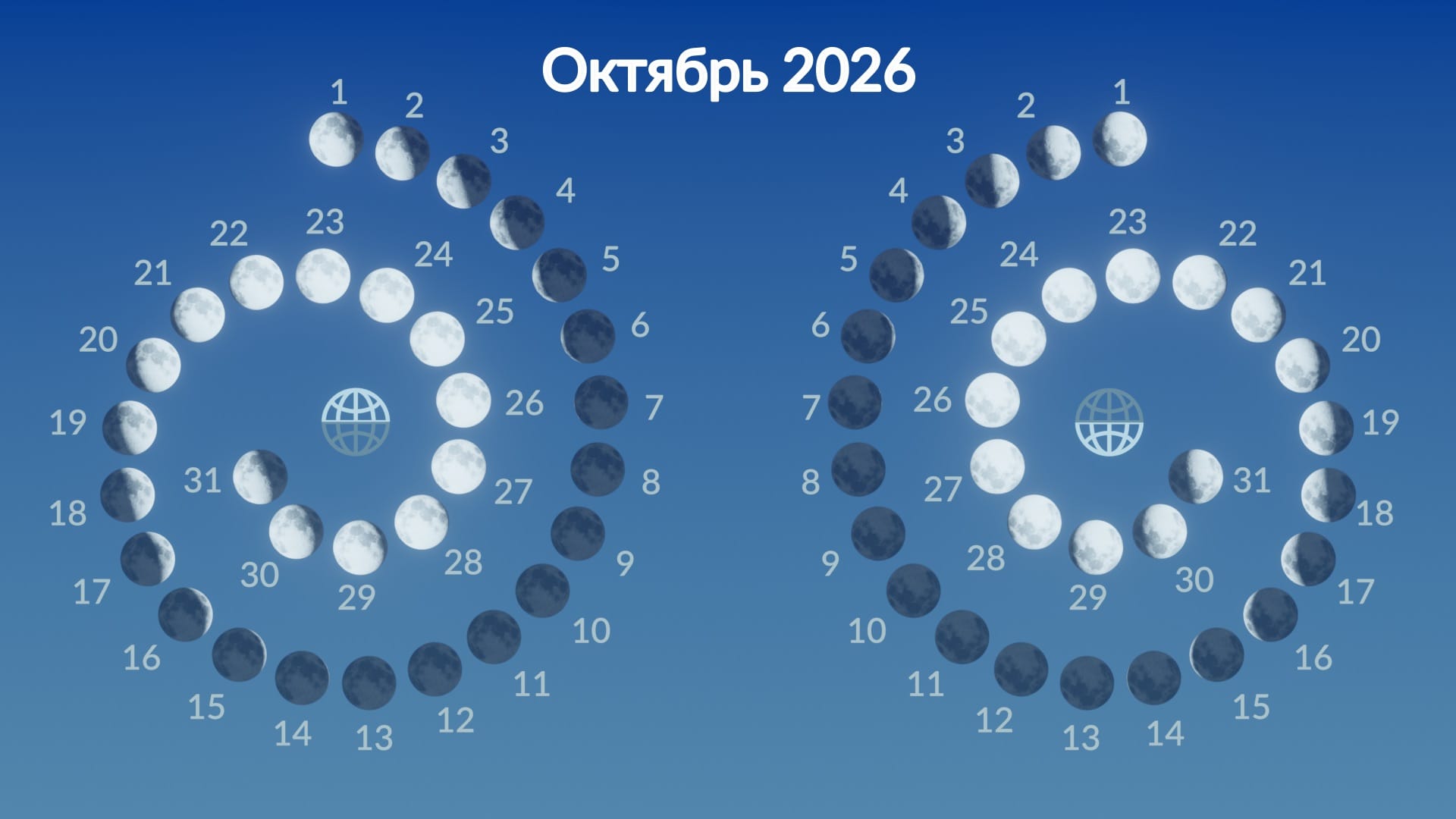 Lunar phases, October 2026