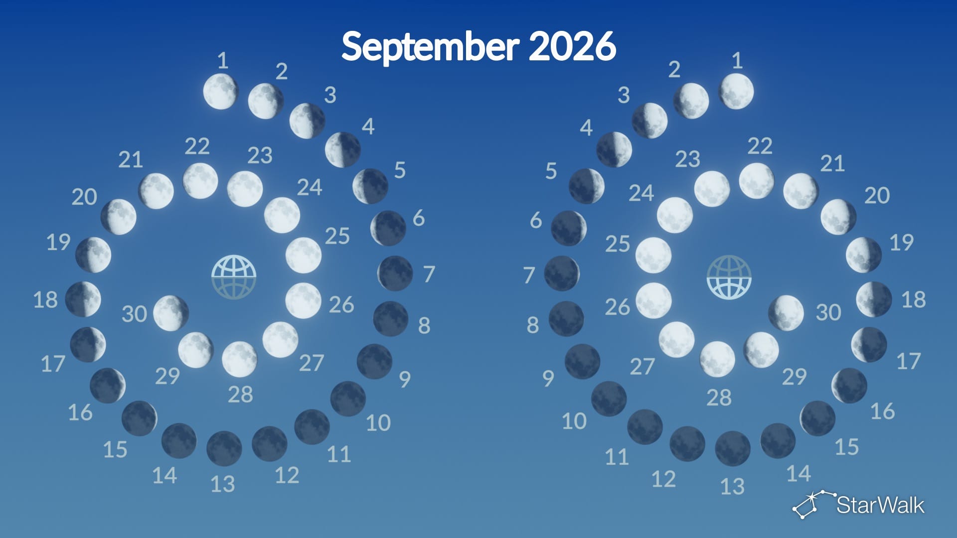 Moon phases in September 2026