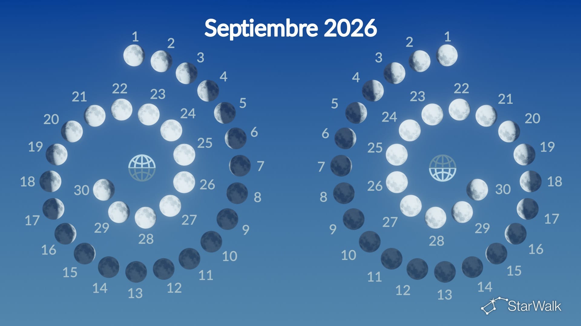 Fases lunares de septiembre de 2026