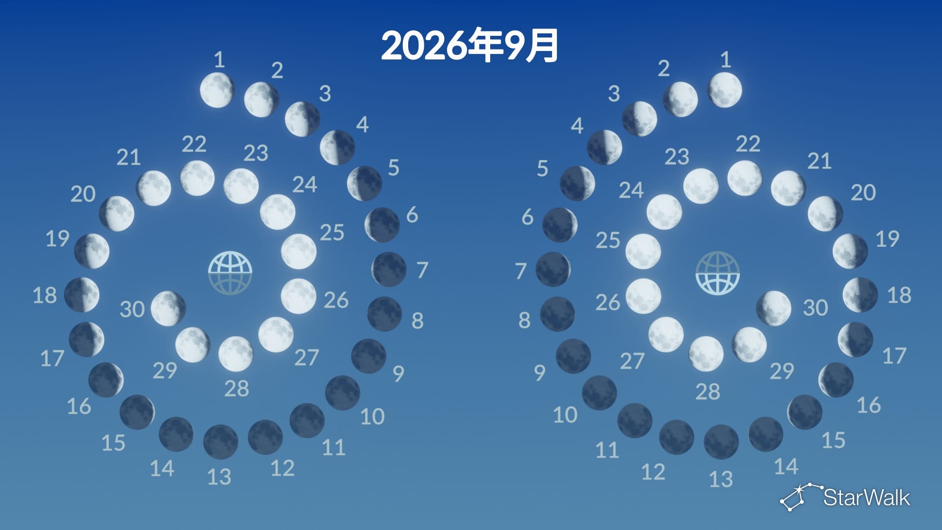 2026年9月の月相