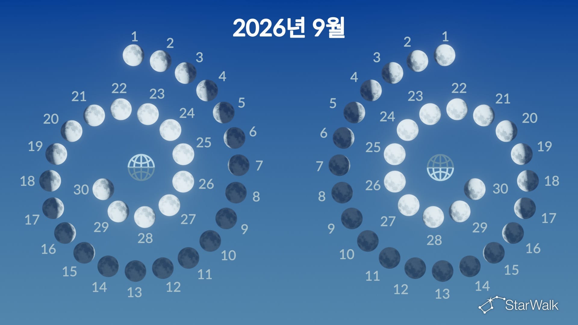 2026년 9월 달의 위상