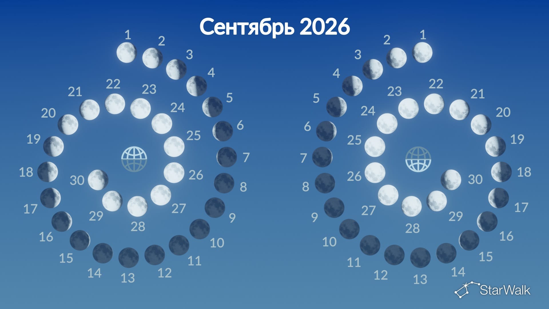 Фазы Луны в сентябре 2026 года
