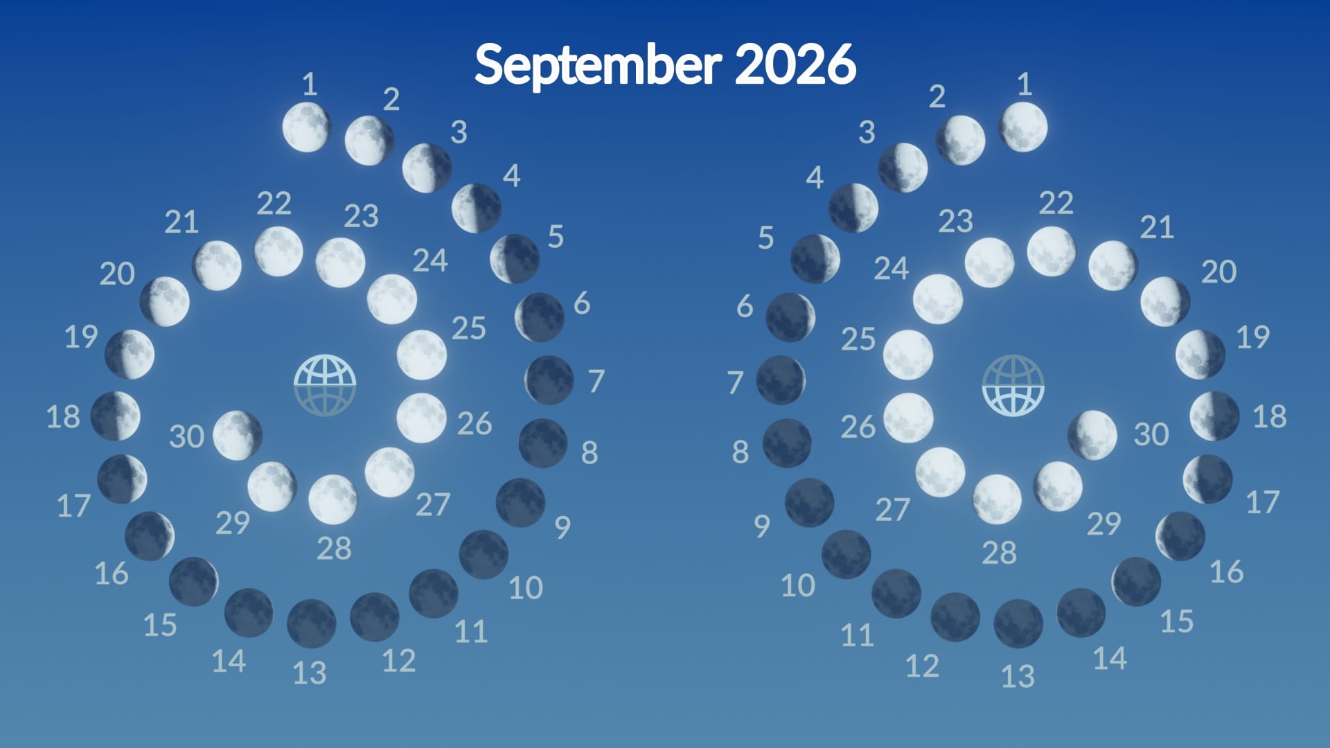 Moon phases, September 2026