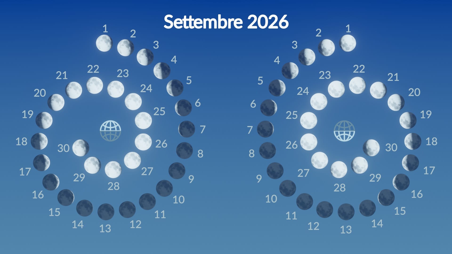 Moon phases, September 2026