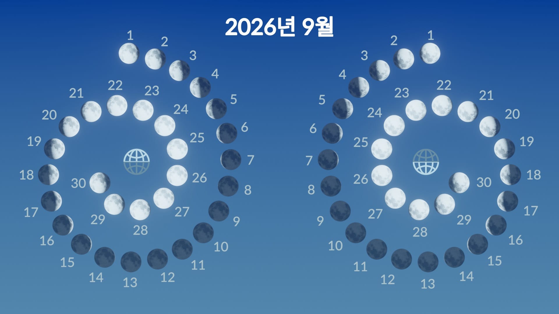 Moon phases, September 2026