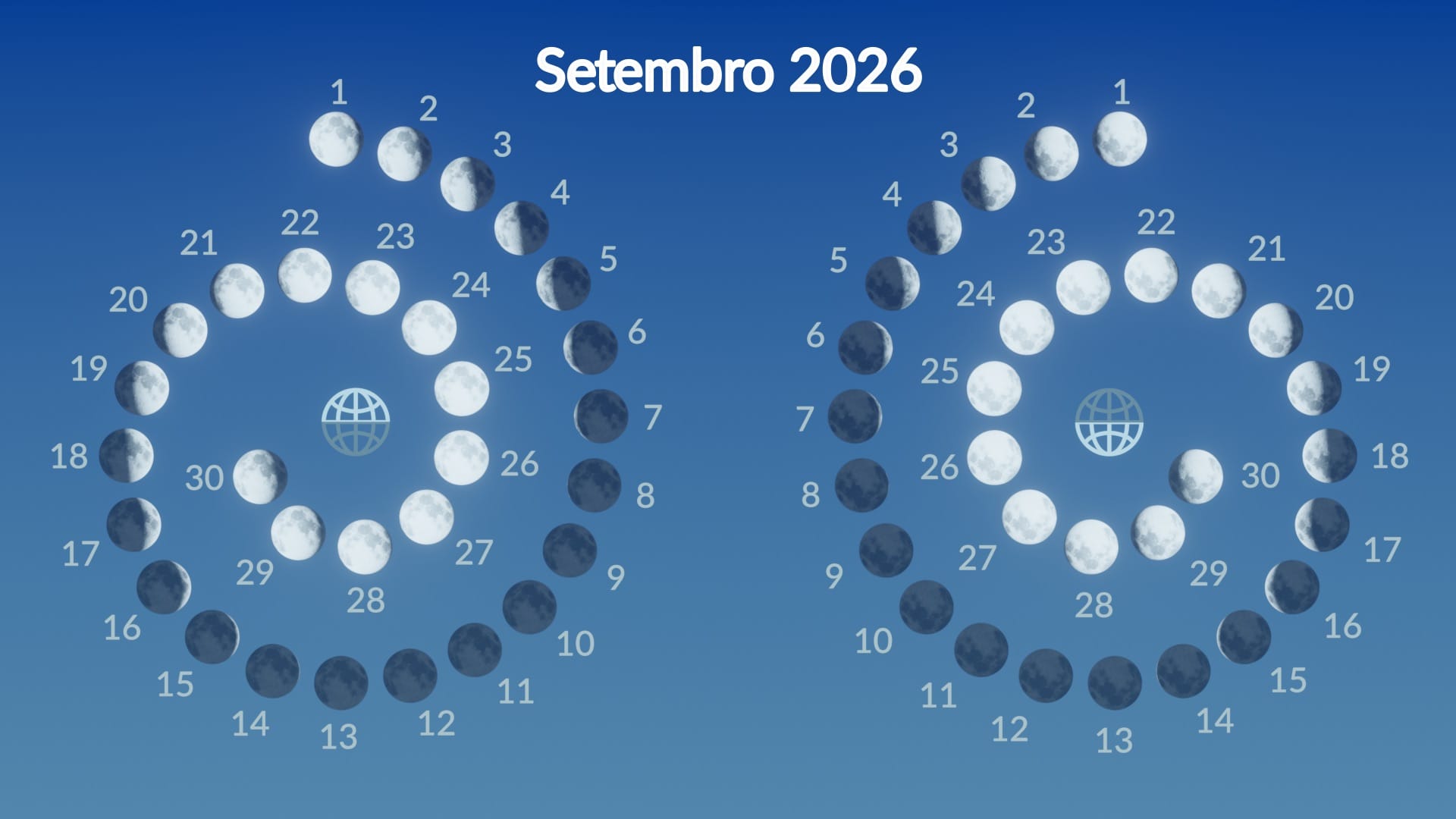 Moon phases, September 2026