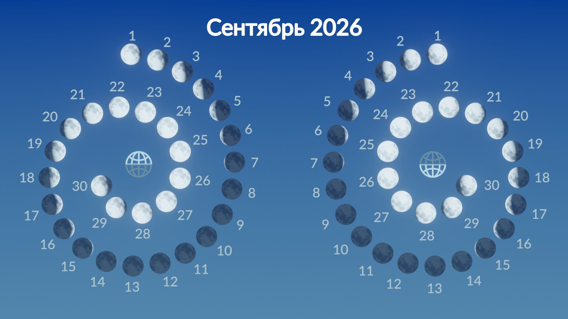 Moon phases, September 2026