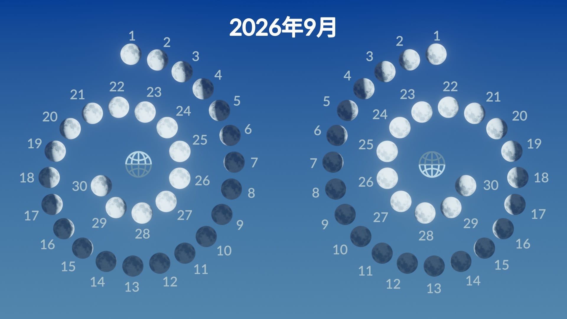 Moon phases, September 2026