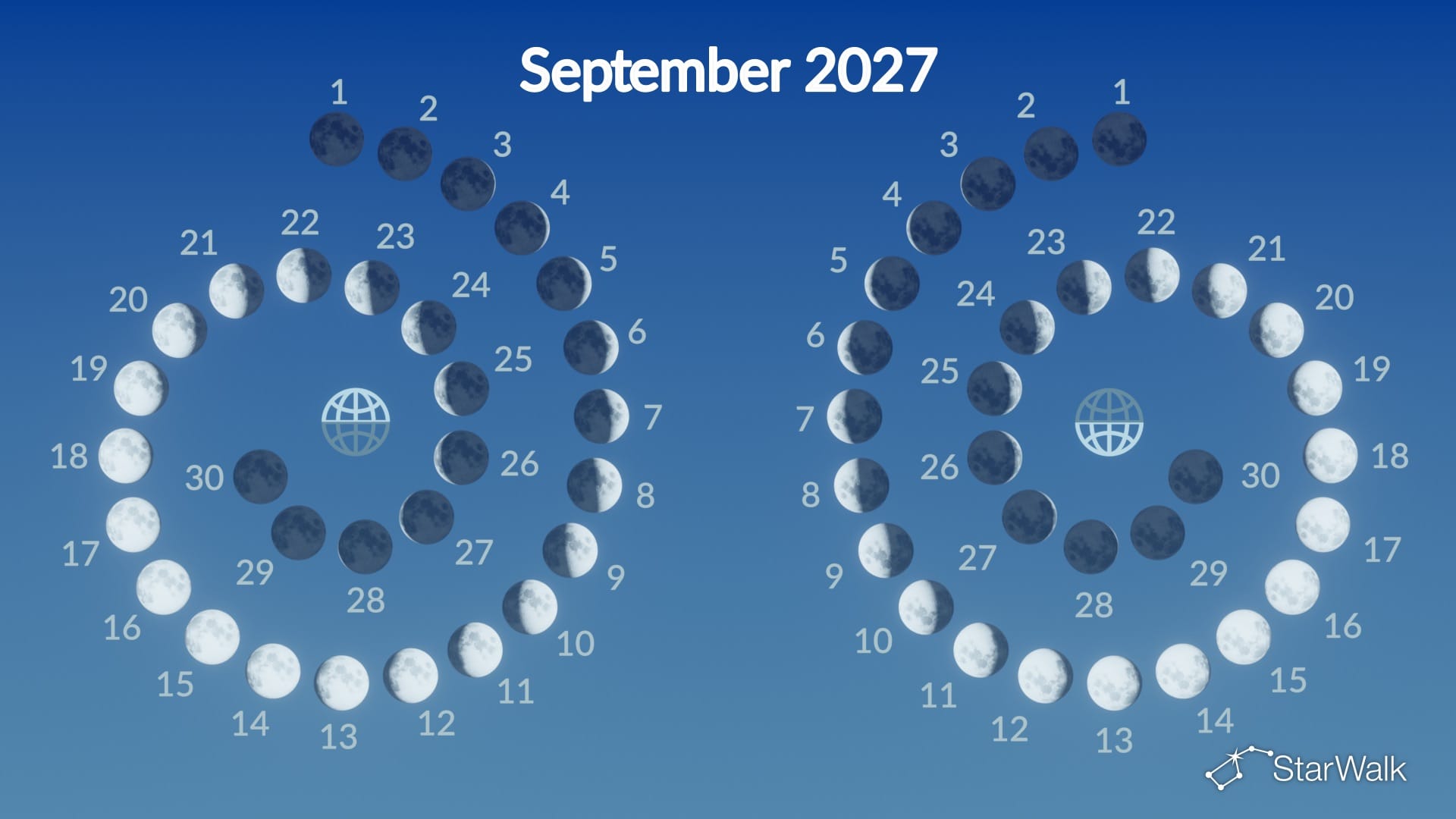 Moon phases in September 2027
