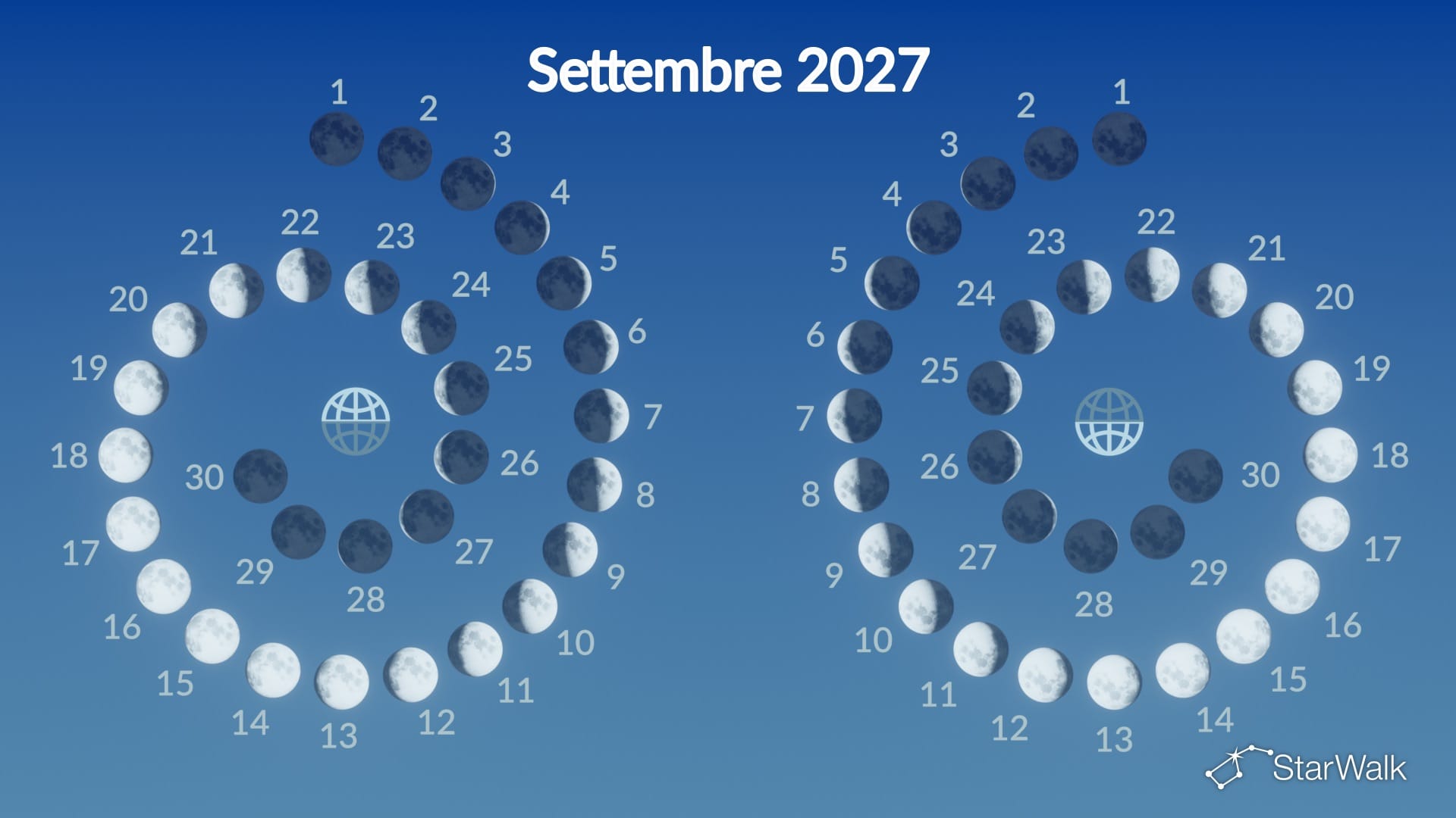 Fasi lunari di settembre 2027