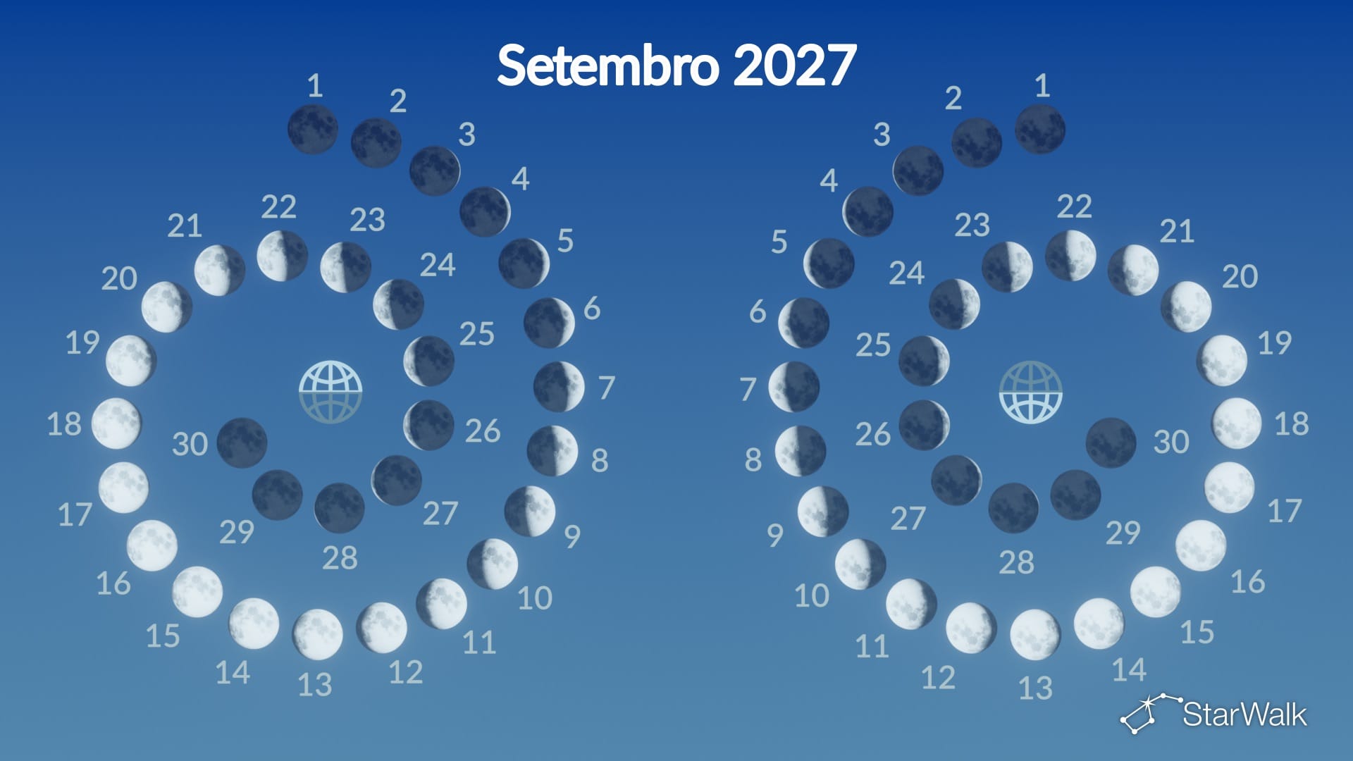Fases da Lua em setembro de 2027