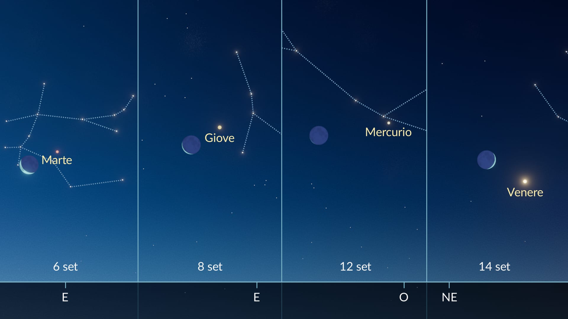 Moon near planets Sept 2026