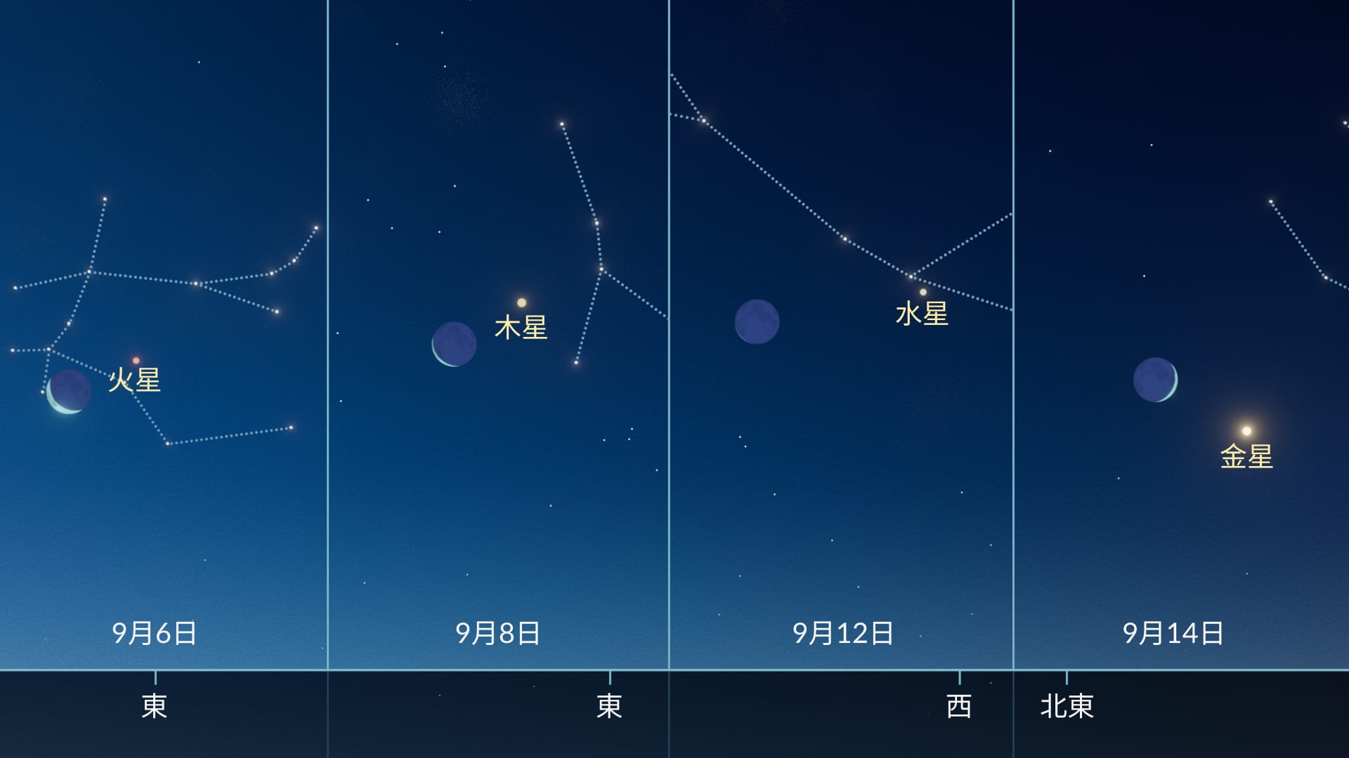 Moon near planets Sept 2026