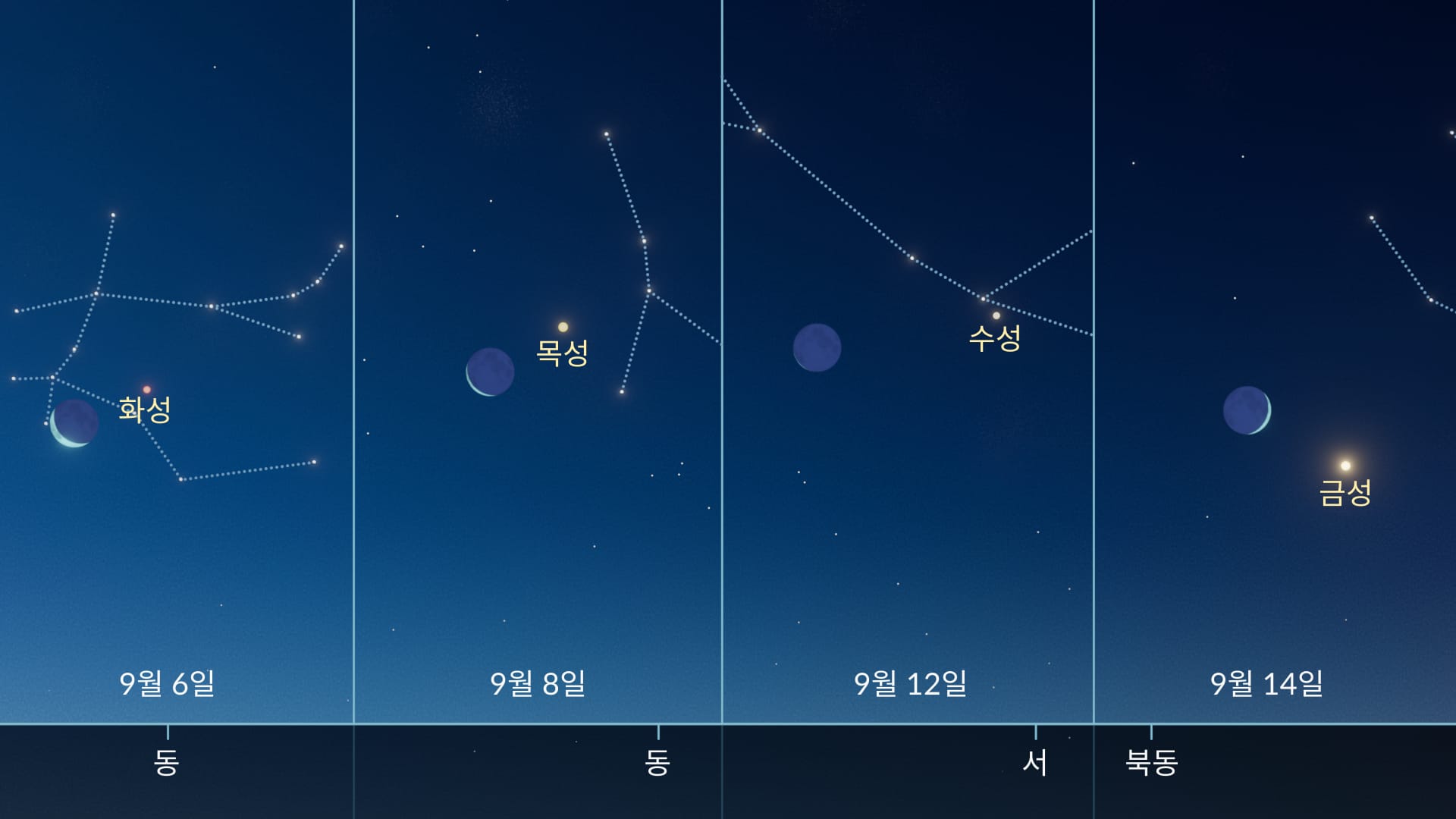 Moon near planets Sept 2026