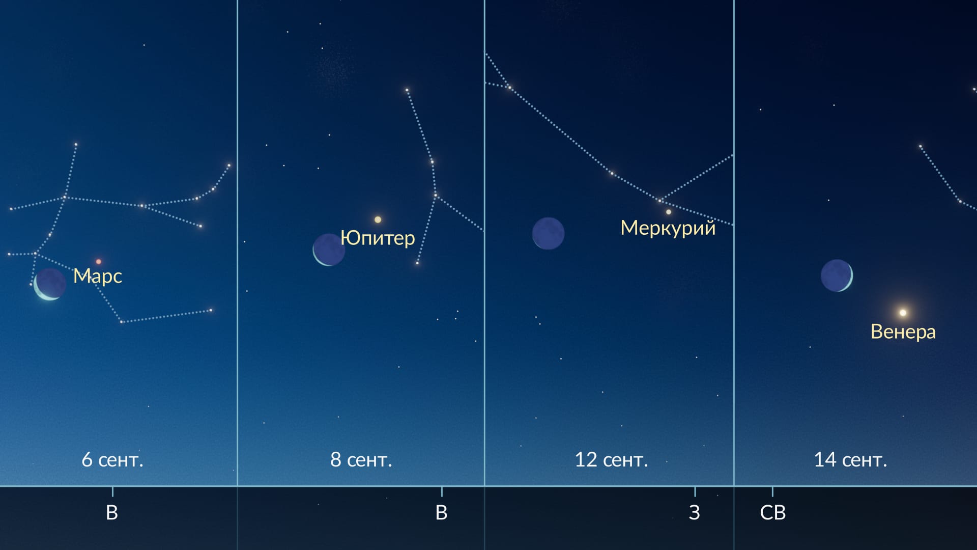 Moon near planets Sept 2026