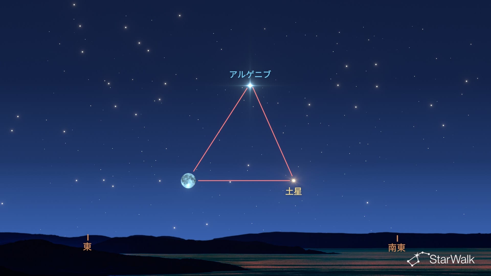 月・土星・アルゲニブがつくる三角形