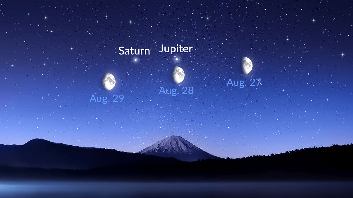 The Moon, Saturn and Jupiter meet in the night sky Star Walk