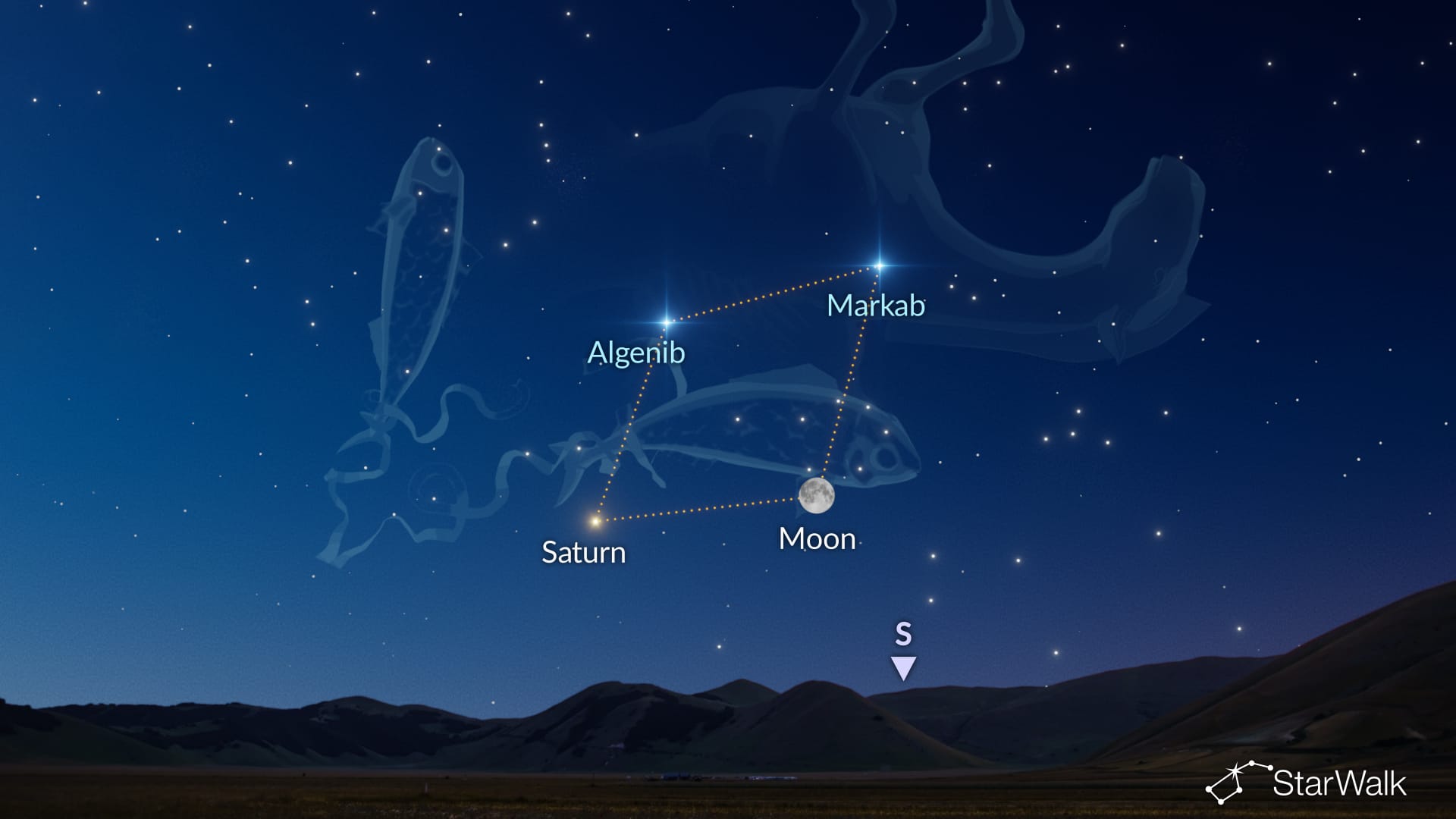 Full Moon, Saturn, Markab, and Algenib on September 25–26, 2026
