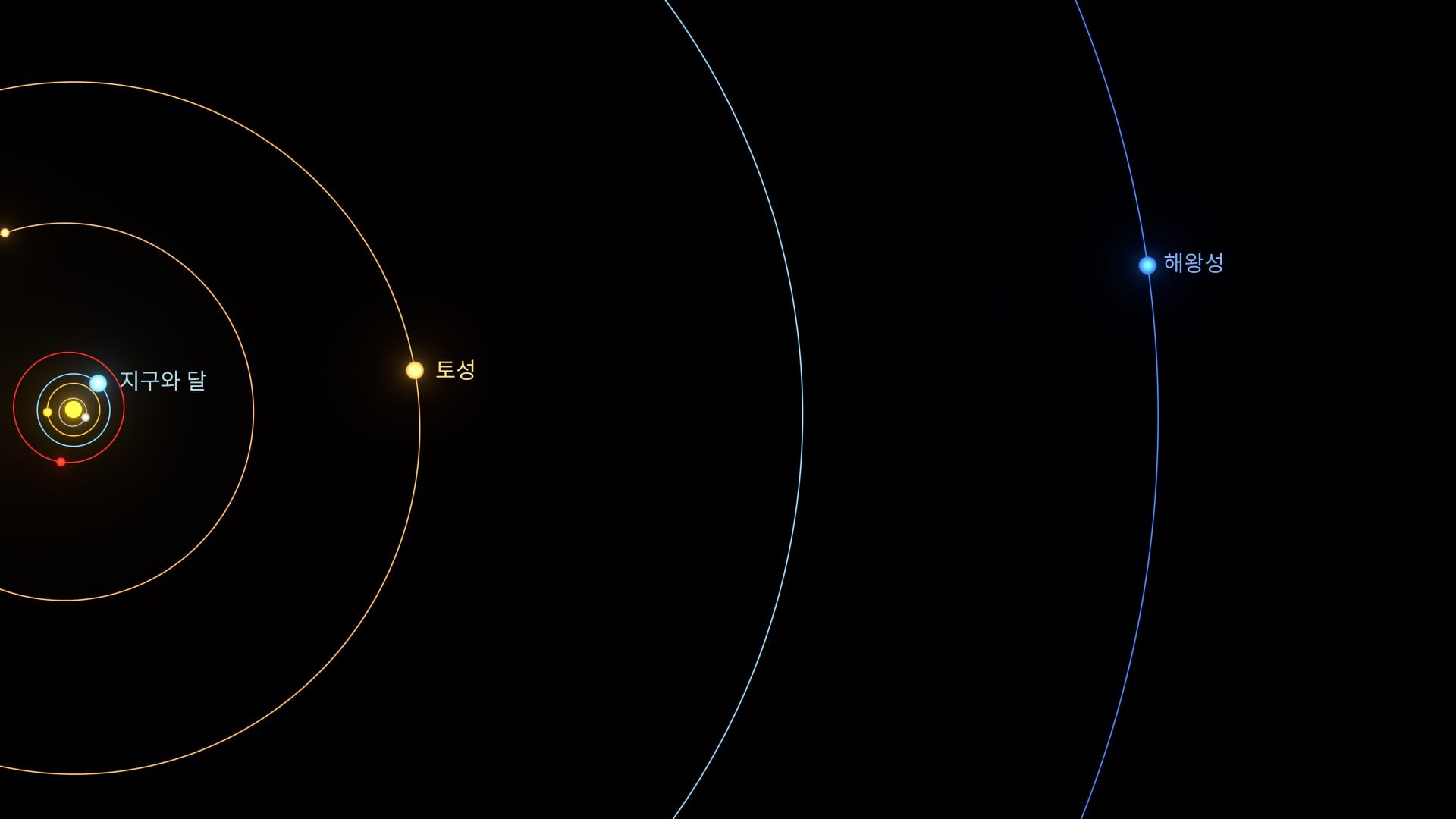 Moon, Saturn, and Neptune (Space)