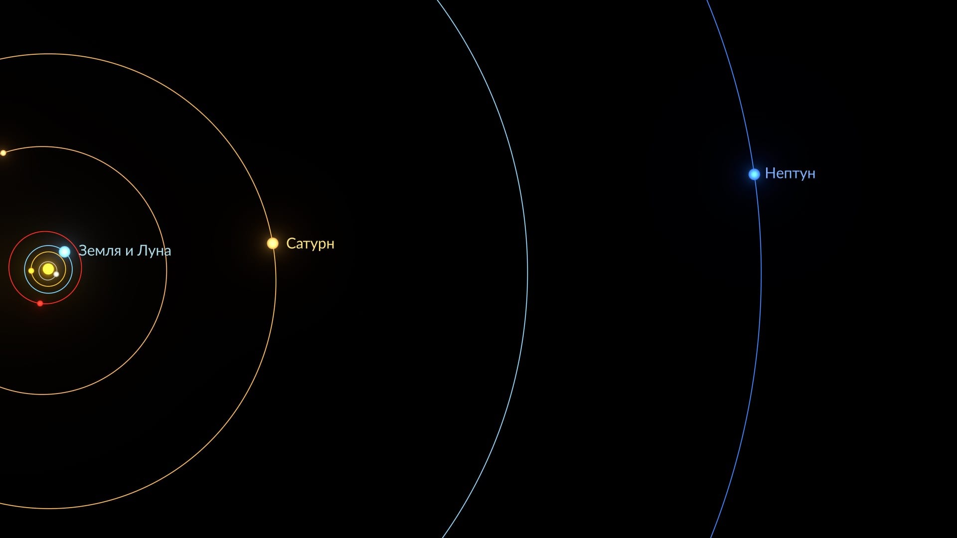 Moon, Saturn, and Neptune (Space)