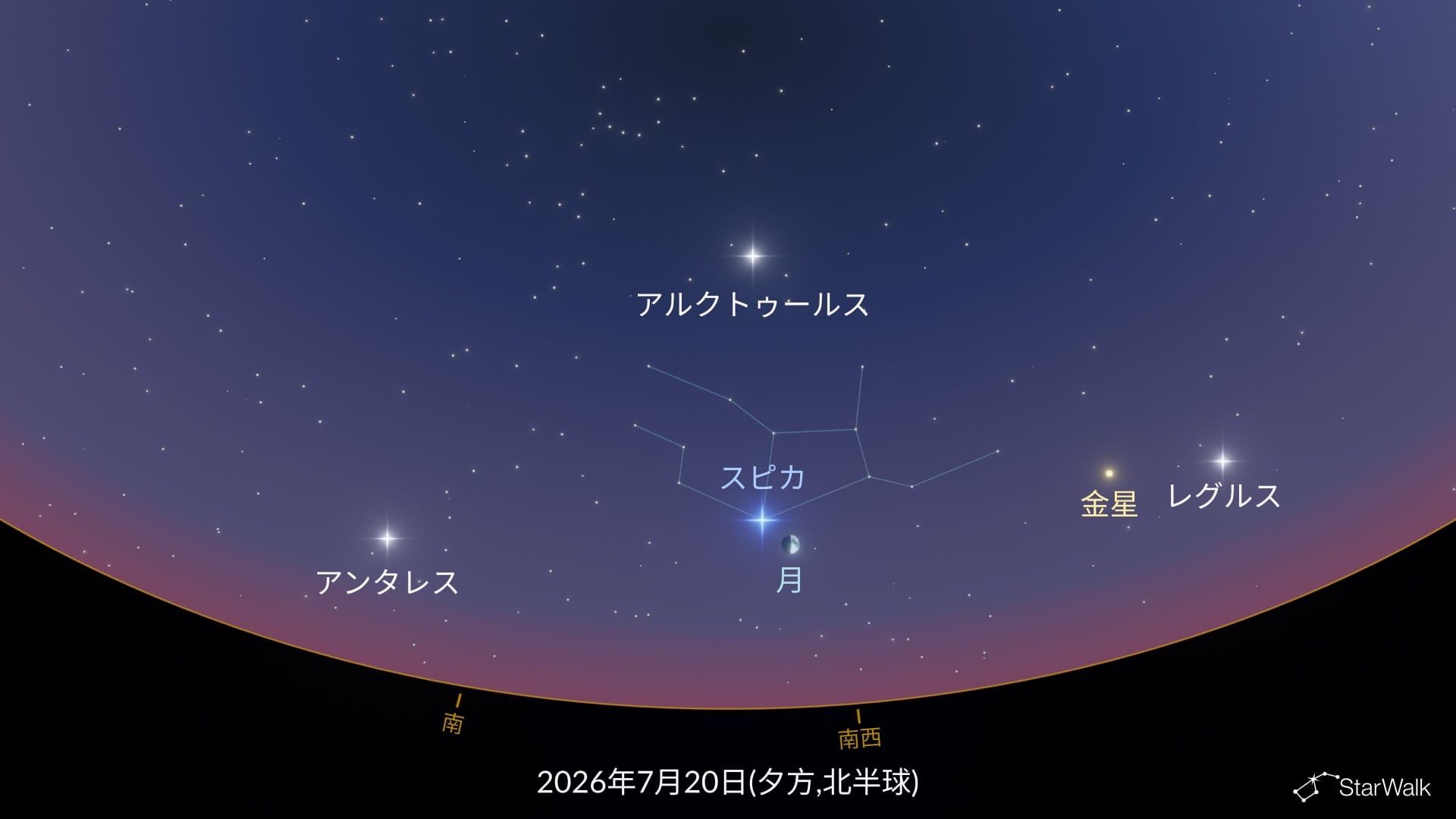 月がスピカに接近（北半球）