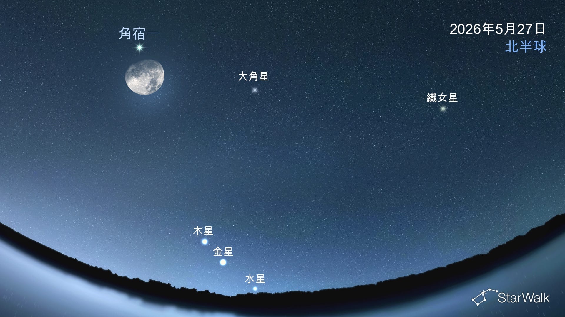 5月27日的月球與角宿一（北半球）